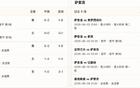 半全场分析：博洛尼亚让步缺乏状态支撑，平局需要重点防范